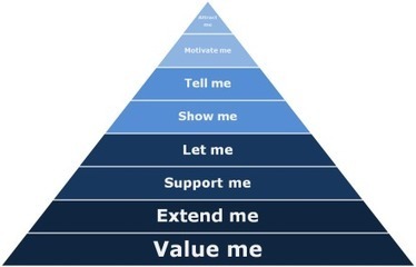 A framework for content curation | information analyst | Scoop.it