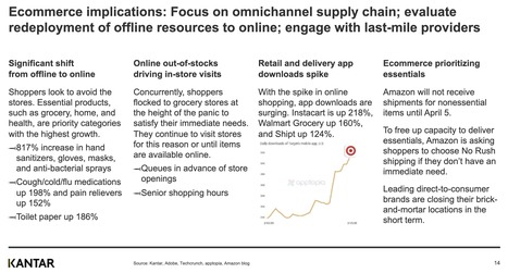 The impact of COVID-19 on the retail landscape provides great overview of the situation but more important the potential impacts #webinar #retail #coronavirus via @kantar | Digital Collaboration and the 21st C. | Scoop.it
