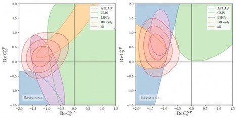 Crece la anomalía en mesones B de LHCb tras Moriond EW 2017 | Ciencia-Física | Scoop.it