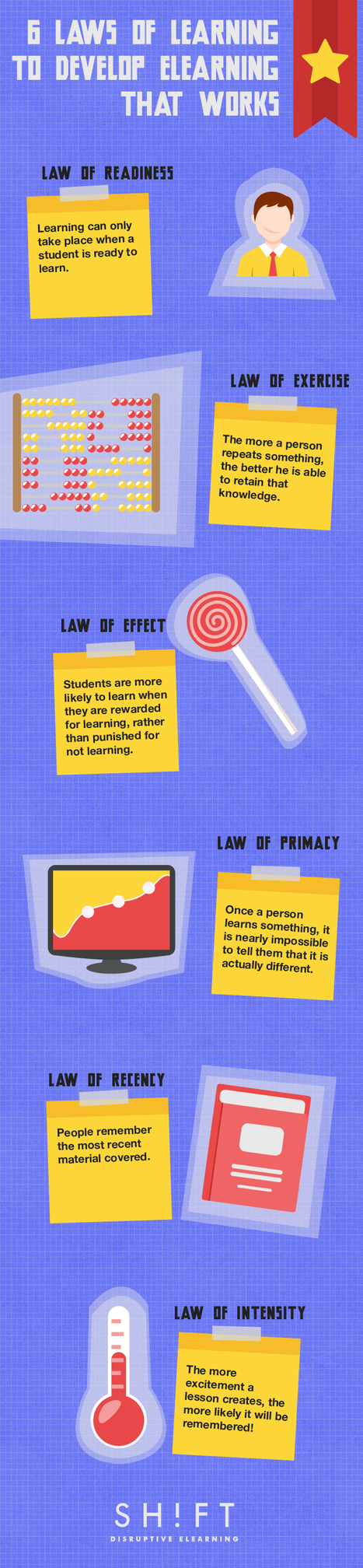[Infographic] The 6 laws of learning no Instructional Designer can afford to ignore | Edumorfosis.it | Scoop.it