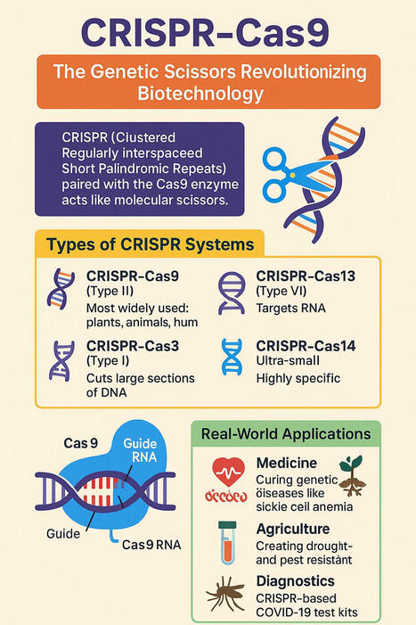#crispr #cas9 #geneediting #biotech #molecularbiology #geneticengineering… | Md Fahim Shariar | 10 comments | Notebook or My Personal Learning Network | Scoop.it