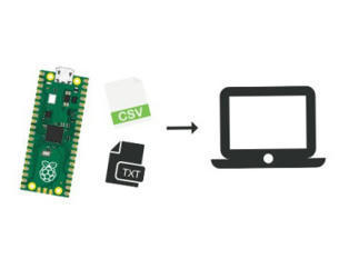 Transfer Data From Raspberry Pi Pico To Local Computer | tecno4 | Scoop.it