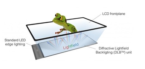 Altice prépare un smartphone à écran holographique avec LEIA | VIRTUAL REALITY | Scoop.it