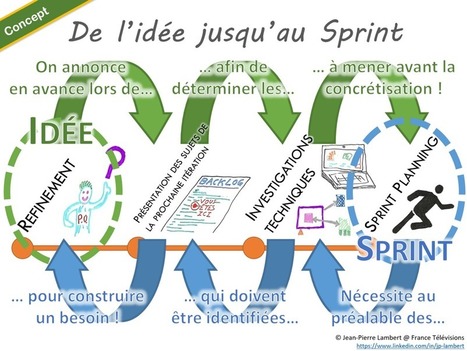 De l’idée au Sprint Planning : Petit Guide du Facilitateur | by Jean-Pierre Lambert | Jean-Pierre Lambert's blog | Devops for Growth | Scoop.it