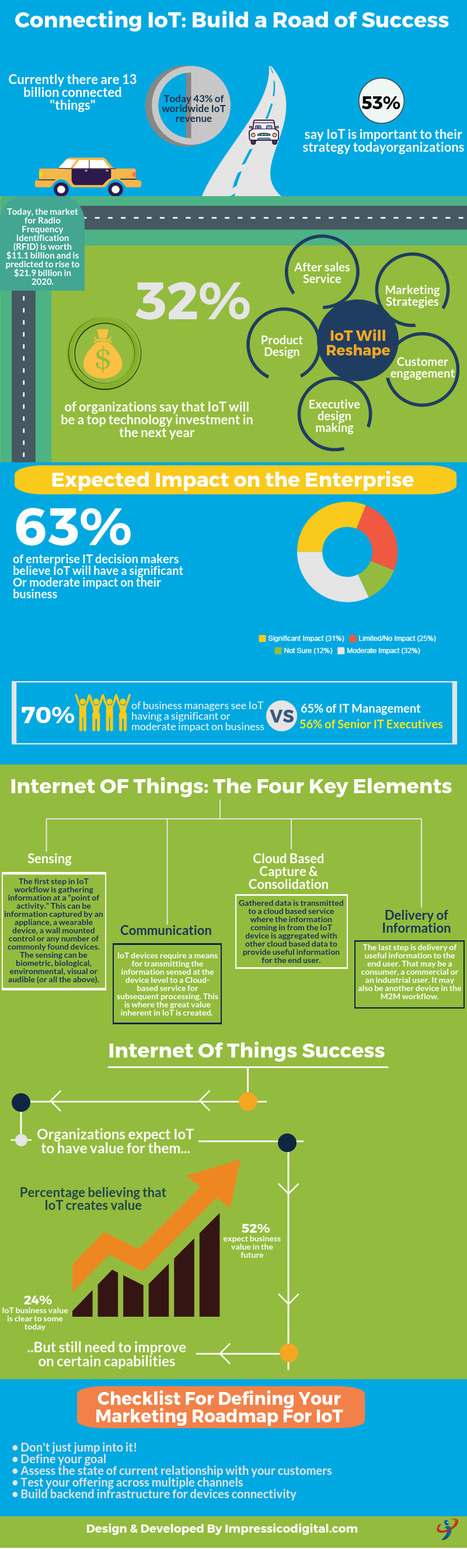 [#Infographie] Internet of Things: les 4 éléments clés que l'on doit savoir  #IoT | Gestion des Risques et Performance Globale des Entreprises | Scoop.it