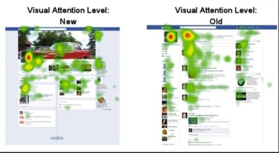 What Is Eye-Catching On Facebook Timeline? | WebsiteDesign | Scoop.it