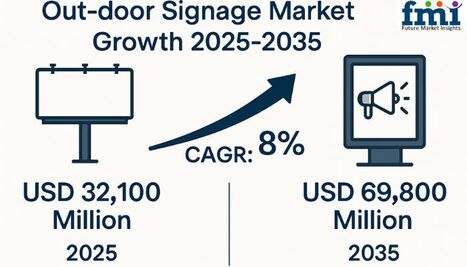 Global Outdoor Signage Market to Surge from USD 69,800 Million by 2035, Fueled by Innovation and Urbanization | FMI - Waste Management & Recycling News Today - EIN Presswire | Industry 411 - Waste Management | Scoop.it