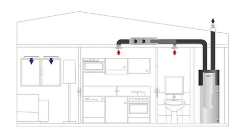 Chauffe-eau thermodynamique Aeraulix CI2 Atlantic - Eau chaude - sanitaire