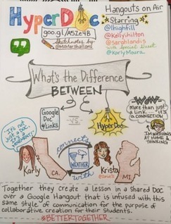 Teaching, Tech and Twitter: Better Together! Creating Collaborative HyperDocs | Into the Driver's Seat | Scoop.it