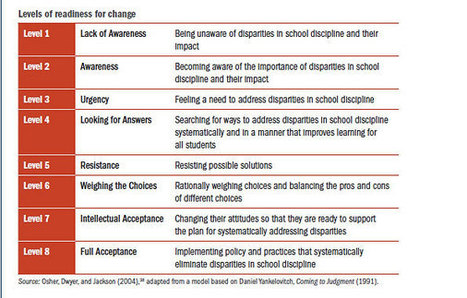 Getting To The ‘Why’ of Discipline Disparities // EdSource | Safe Schools & Communities Resources and Research | Scoop.it