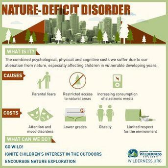Nature Deficit Disorder - The solution | Gardening Life | Scoop.it