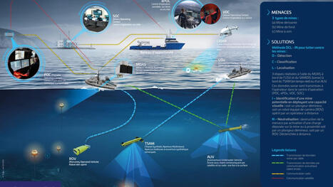 Int&eacute;rim externalis&eacute; en rade de Brest: vers une flottille de supply pour le contre-minage dans le goulet | DEFENSE NEWS | Scoop.it