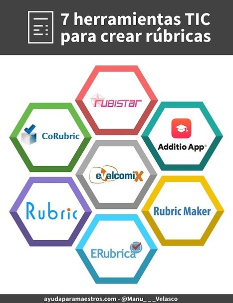 7 herramientas para crear rúbricas | TIC & Educación | Scoop.it