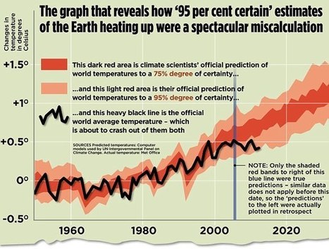 Scientists Baffled as Report Proves Global Warming Has Stopped | Science, Space, and news from 'out there' | Scoop.it