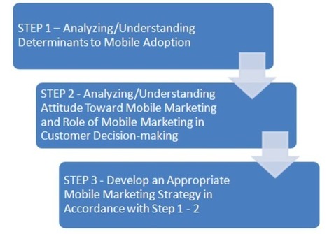 Mobile Marketing: How To Develop An Appropriate Mobile Strategy (Part 1) | Tampa Florida Public Relations | Scoop.it