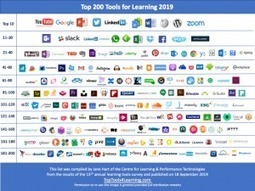 Top 200 Tools for Learning 2019 Infographic – Top Tools for Learning 2019 | Information and digital literacy in education via the digital path | Scoop.it