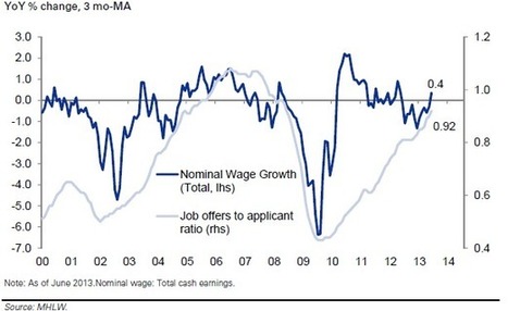 A Japanese Crisis Nears | A World of Debt | Scoop.it