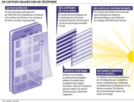 Ce Français qui veut recharger les portables grâce au soleil | Energies Renouvelables | Scoop.it