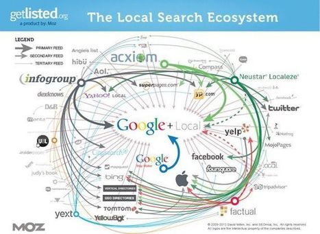 A Beginner's Guide to Local SEO for Small Businesses | Shopify | e-commerce & social media | Scoop.it