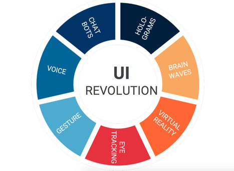 Mobile Application Design and Development Principles: UI/UX - BigStartups | Mobile Technology | Scoop.it
