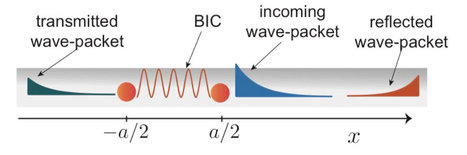 Capturing single photons to explore fundamental physics and quantum information science | GREENEYES | Scoop.it