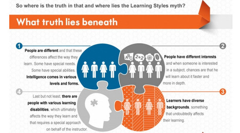 Deconstructing the Myth of Learning Styles | IPAD, un nuevo concepto socio-educativo! | Scoop.it