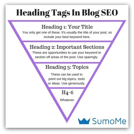 SEO Handbook: 17 Essential SEO Tips Your Blog MUST Follow - SumoMe | e-learning-ukr | Scoop.it