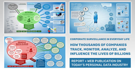Corporate Surveillance In Everyday Life | Languages, ICT, education | Scoop.it