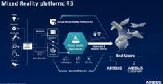 Airbus fait décoller sa réalité mixte vers le métavers | [Wudo] Corporate Transformation | Scoop.it
