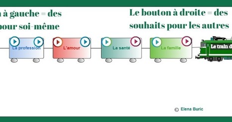 Le train des souhaits. Jeu  pour  réviser l'emploi du subjonctif/de linfinitif/du GN après certains verbes | TICE et langues | Scoop.it