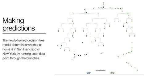 A Visual Introduction to Machine Learning | Web 3.0 | Scoop.it