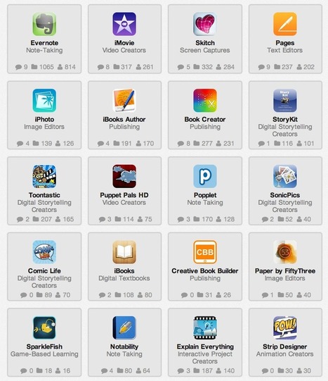 A Handful of Great Apps for literacy Education | The 21st Century | Scoop.it