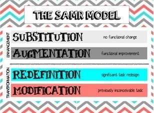 The SAMR Model | Help and Support everybody around the world | Scoop.it