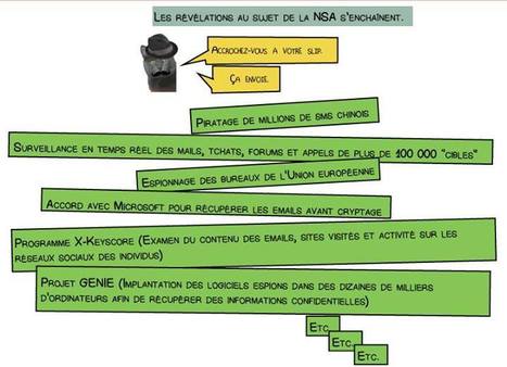 Le scandale de la NSA pour les nouilles | EXPLORATION | Scoop.it