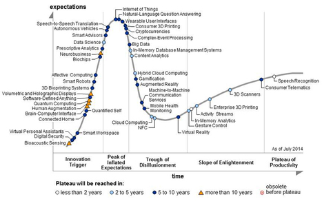 It's Official: The Internet Of Things Takes Over Big Data As The Most Hyped Technology | Education 2.0 & 3.0 | Scoop.it