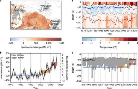 Arctic warming hotspot in the northern Barents Sea linked to declining sea-ice import | Coastal Restoration | Scoop.it