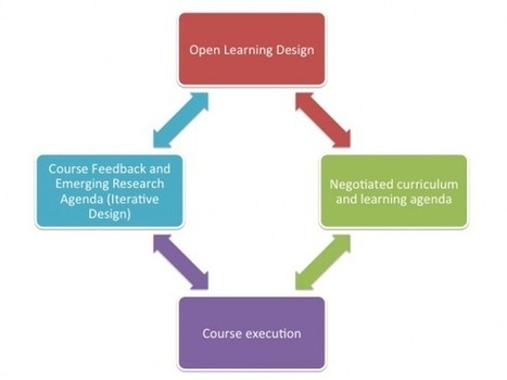 MOOC Learning Design: What does participatory design look like in open learning? | MOOCs, SPOCs and next generation Open Access Learning | Scoop.it