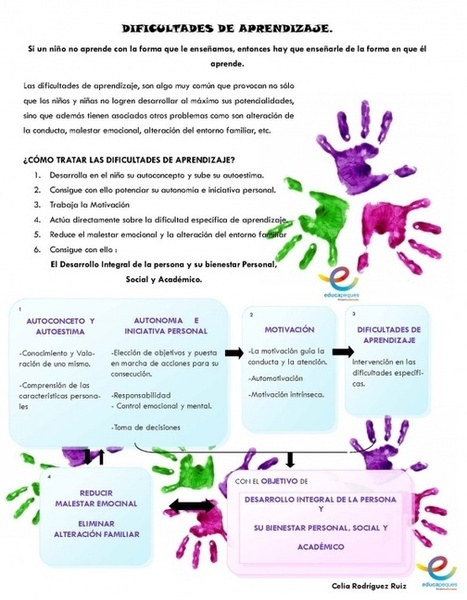 Escuela en la Nube | Educapeques Networks. Portal de educaci&oacute;n | Scoop.it