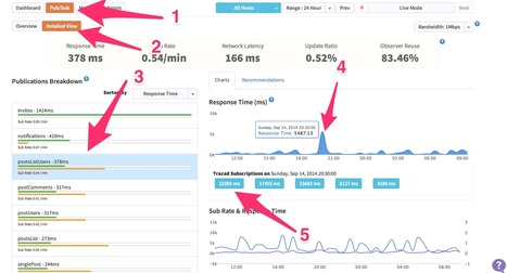 How to scale a meteor.js app | JavaScript for Line of Business Applications | Scoop.it
