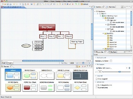 5 outils pour réussir vos “brainstormings” | Cartes mentales | Scoop.it