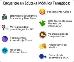 Eduteka - Cómo seleccionar recursos educativos digitales | #REDXXI | Scoop.it