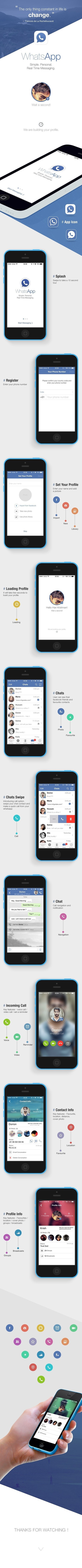 WhatsApp Design integrated Facebook - Tribute to $19 Billion Acquisition | MarketingHits | Scoop.it
