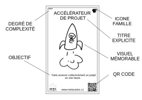 A propos des métacartes – Métacartes | Devops for Growth | Scoop.it