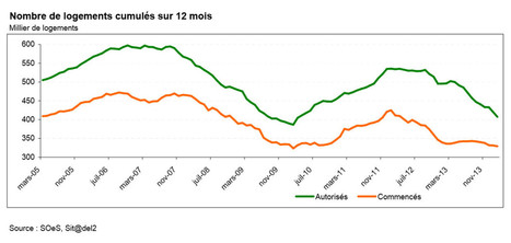 Les chiffres de la construction de logements neufs se dégradent encore | Build Green, pour un habitat écologique | Scoop.it