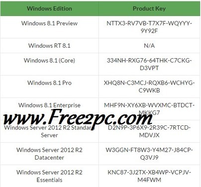 Windows 7 Ultimate 64 Bit Product Key Generator In Software