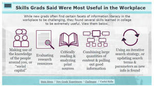 Practical PIL &ndash; Project Information Literacy | Information and digital literacy in education via the digital path | Scoop.it