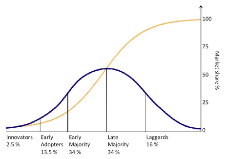 The Unintended Consequences of Innovation | Learning Futures on I.C.E. - Innovation, Creativity and Entrepreneurship | Scoop.it