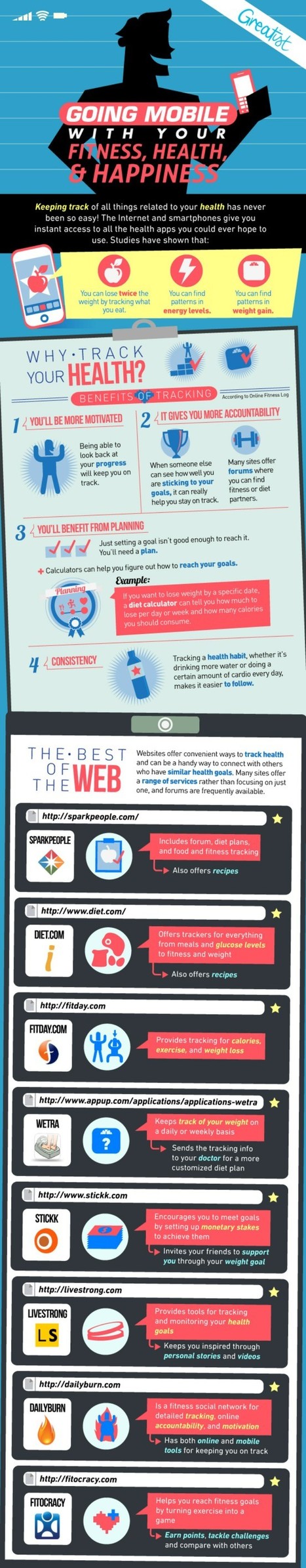 Guide: How to Track Health & Fitness Online on Mobile | All Infographics | Physical and Mental Health - Exercise, Fitness and Activity | Scoop.it