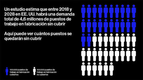 Cada vez hay más puestos de trabajo sin cubrir en la industria 4.0 | Edumorfosis.Work | Scoop.it
