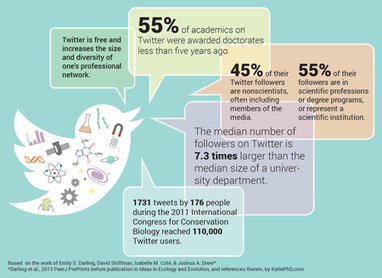 The Benefits of Twitter for Scientists | Pharma: Trends and Uses Of Mobile Apps and Digital Marketing | Scoop.it